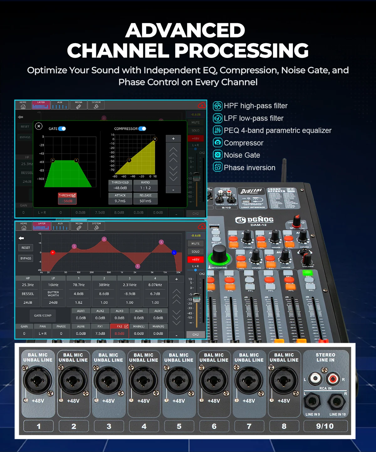 DAM-12 professional digital mixer: channel processing