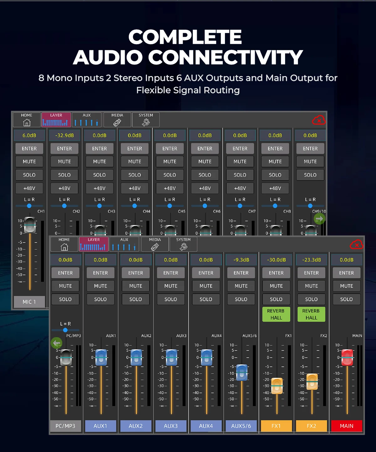 DAM-16 professional digital mixer: connectivity