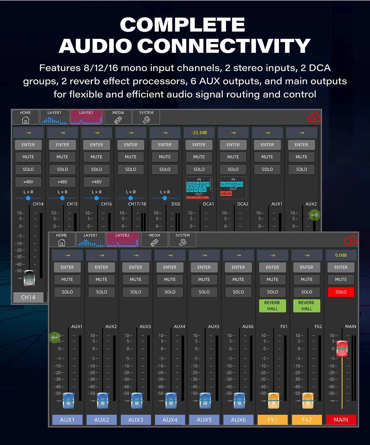 MDX-12 professional digital mixer: connectivity