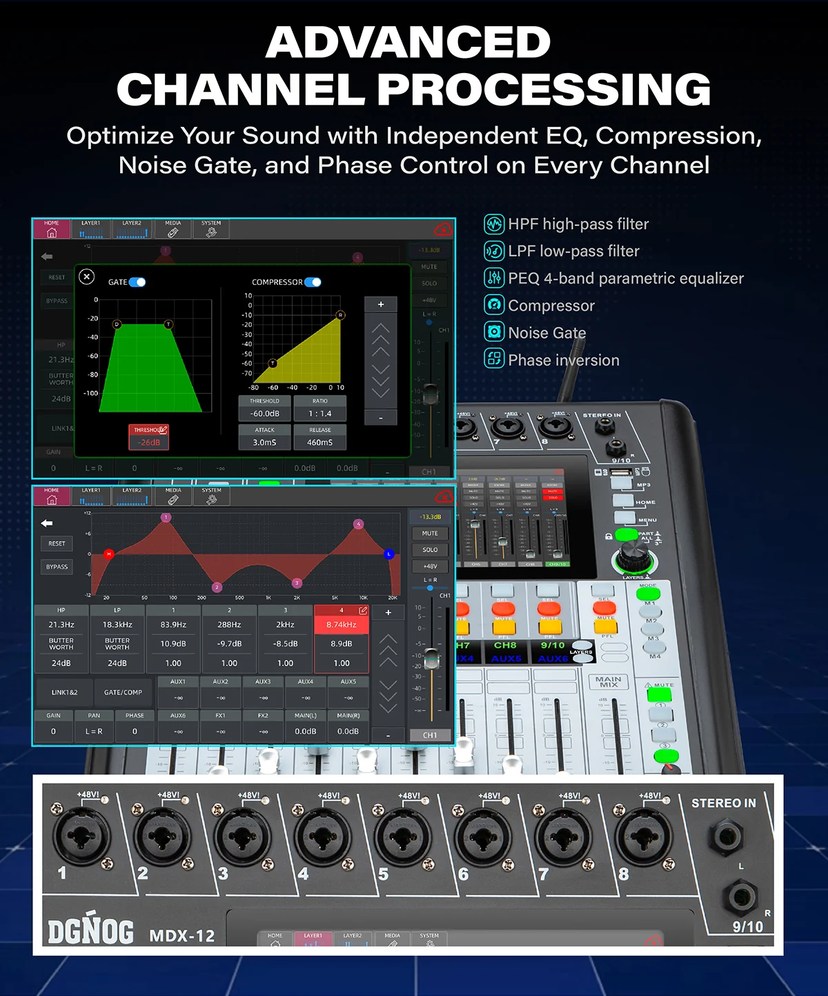 MDX-12 professional digital mixer: channel processing
