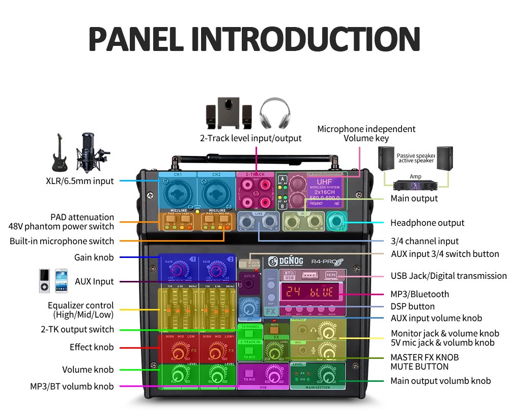 R4-PRO S control panel connection guide