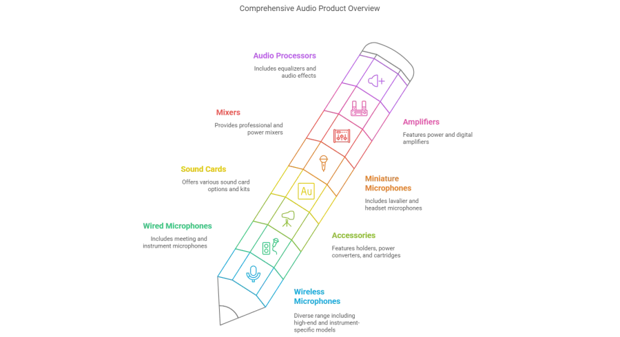 Enping Elegant Audio