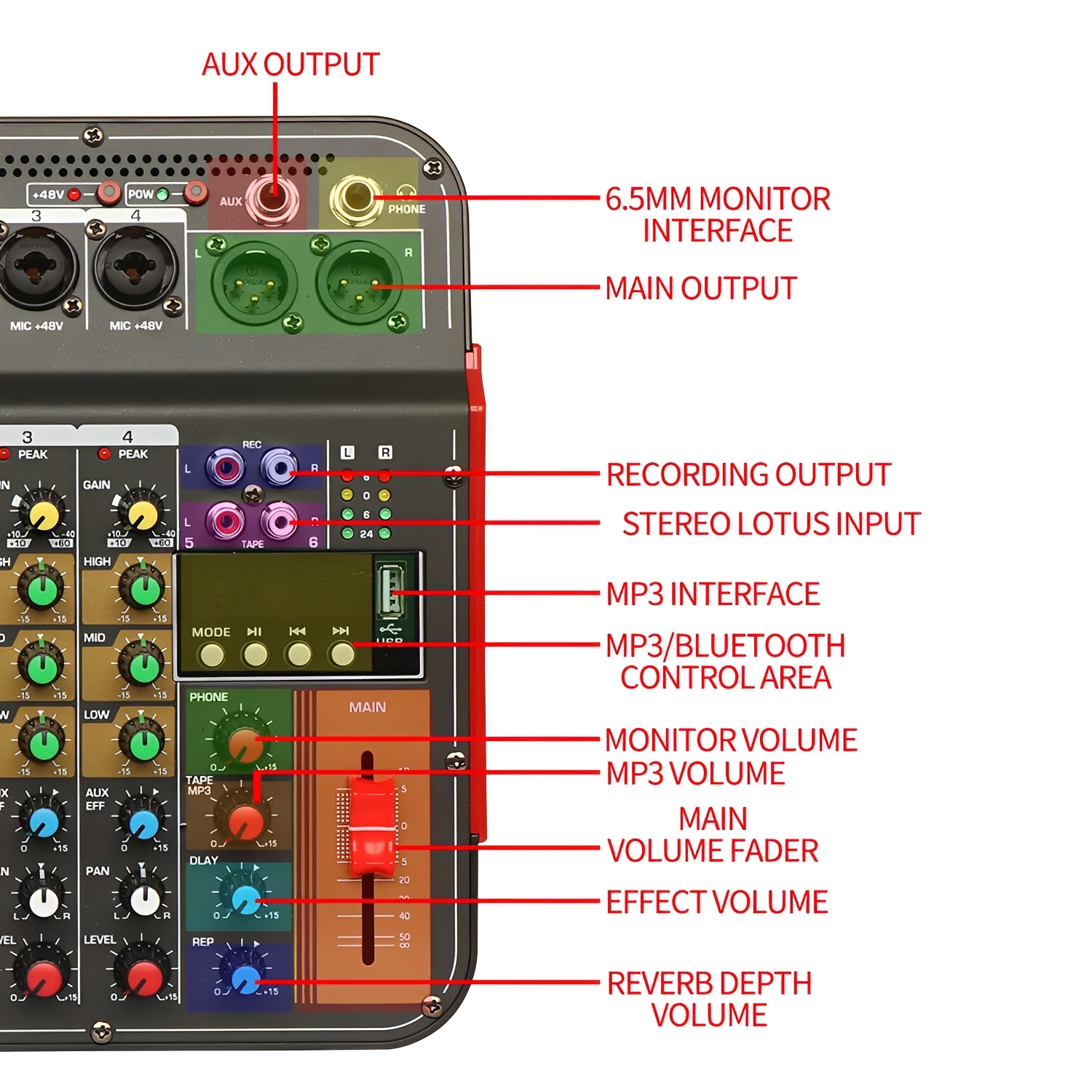 ELEGAUDIO RE4 compact professional audio mixer view 3